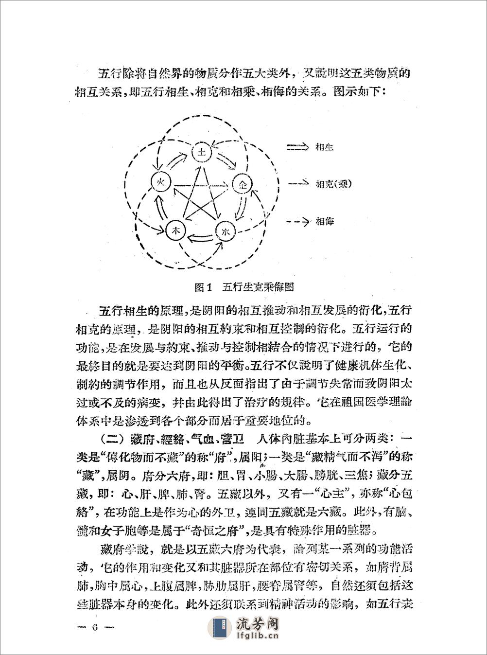 针灸学讲义 上海中医学院针灸学教研组 - 第16页预览图