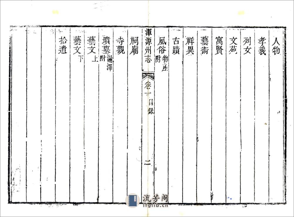 浑源州志（乾隆同治增刻本） - 第4页预览图