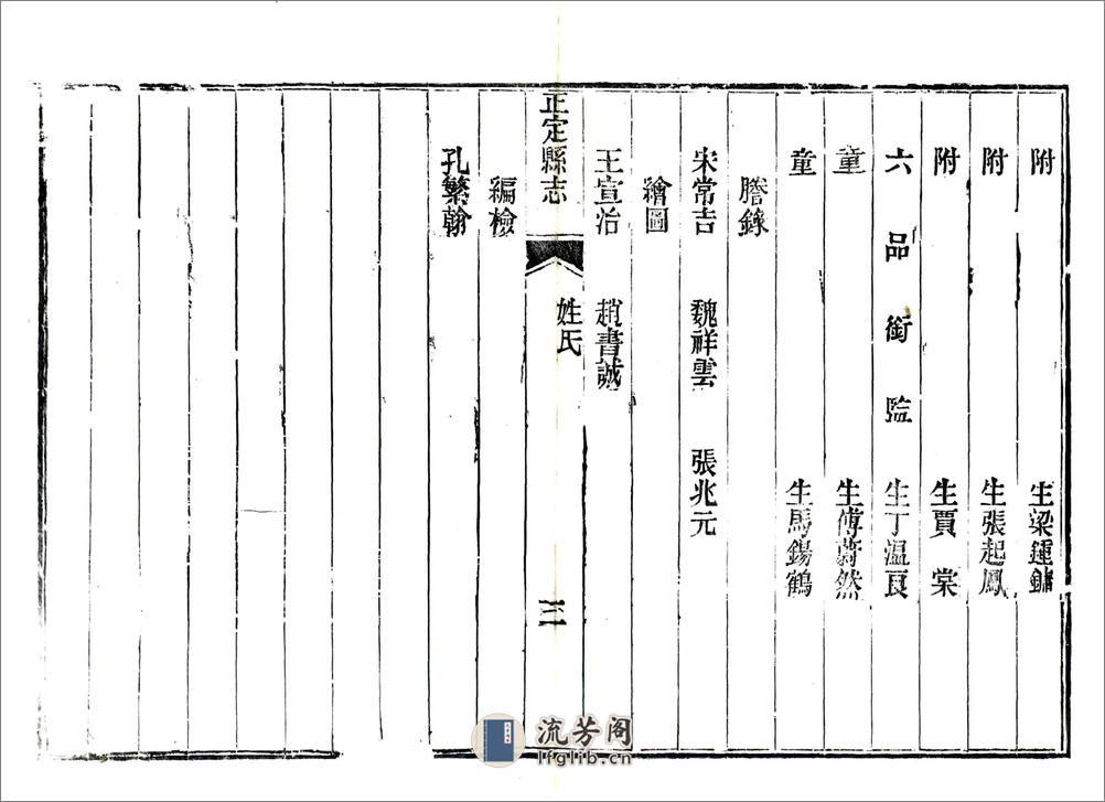 正定县志（光绪） - 第15页预览图