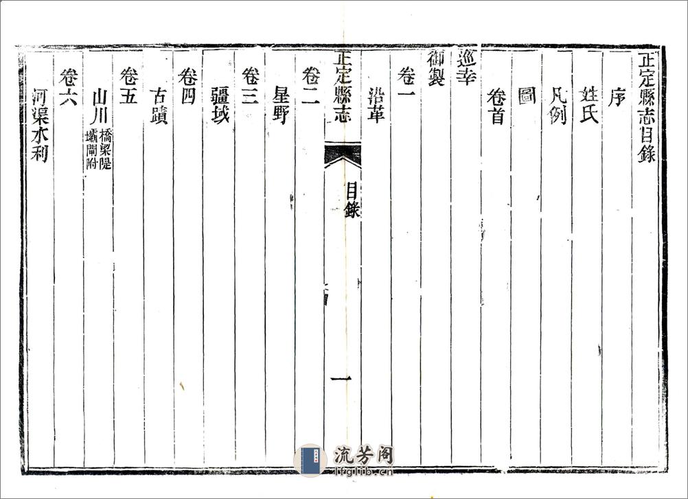 正定县志（光绪） - 第18页预览图