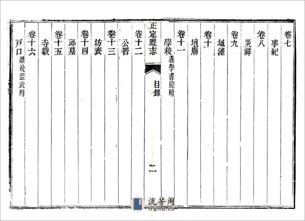 正定县志（光绪） - 第19页预览图