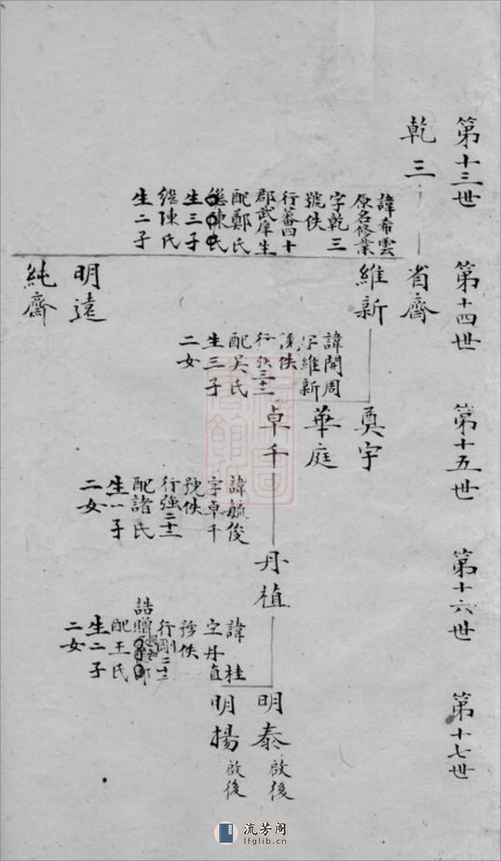 务本堂董氏支谱：不分卷：[会稽] - 第15页预览图