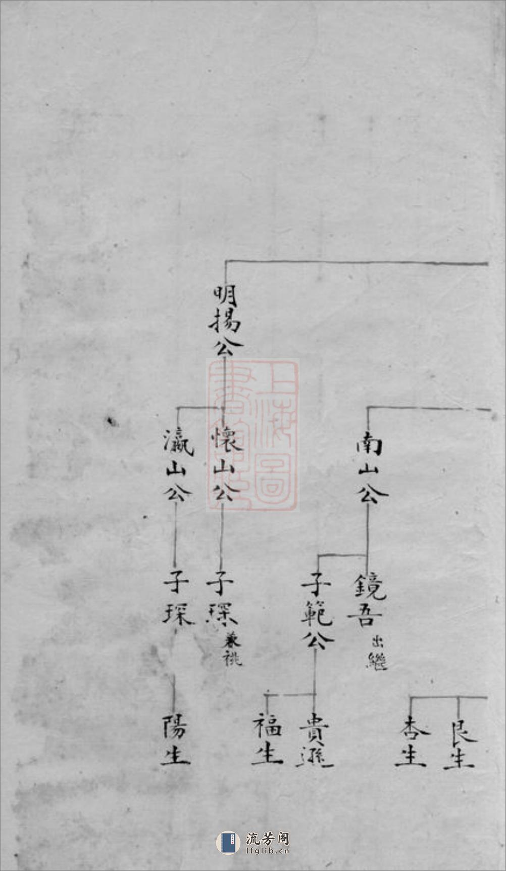 务本堂董氏支谱：不分卷：[会稽] - 第18页预览图