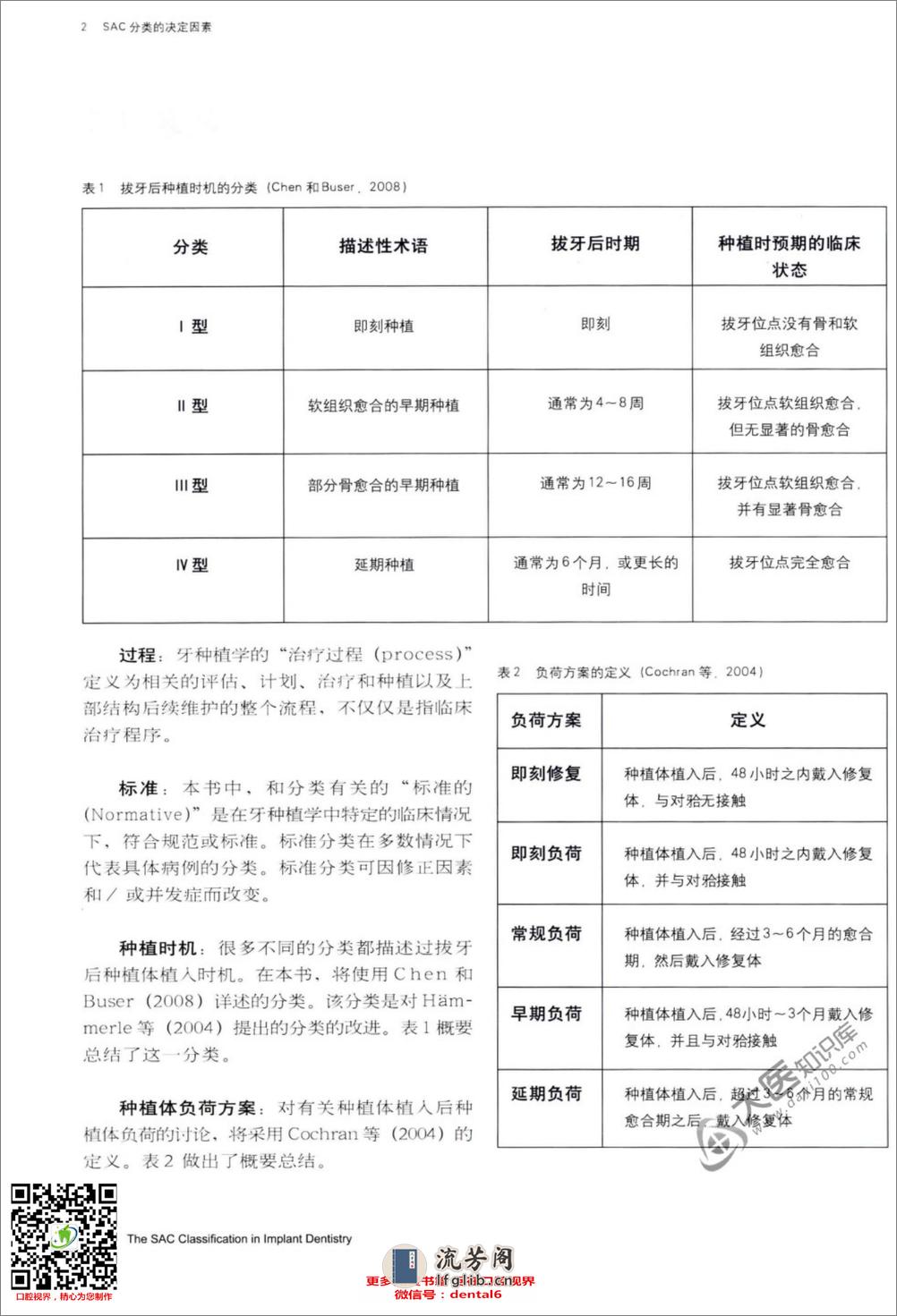 牙种植学的SAC分类 - 第16页预览图