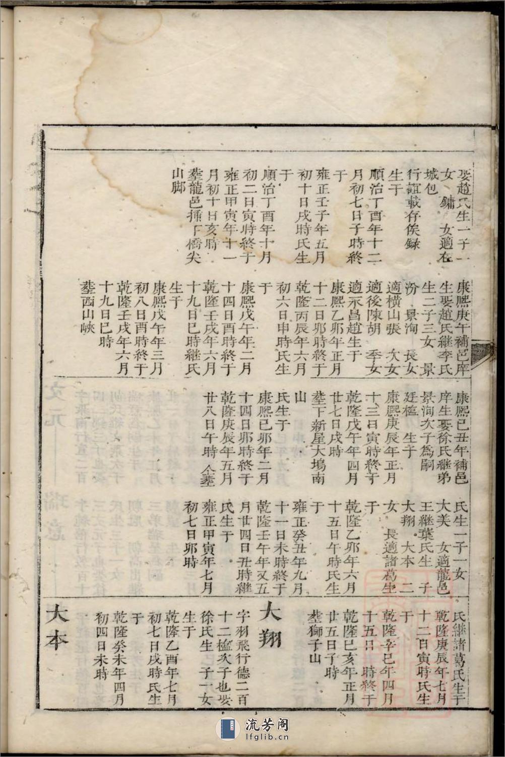厚伦方氏图谱：共3卷 - 第16页预览图