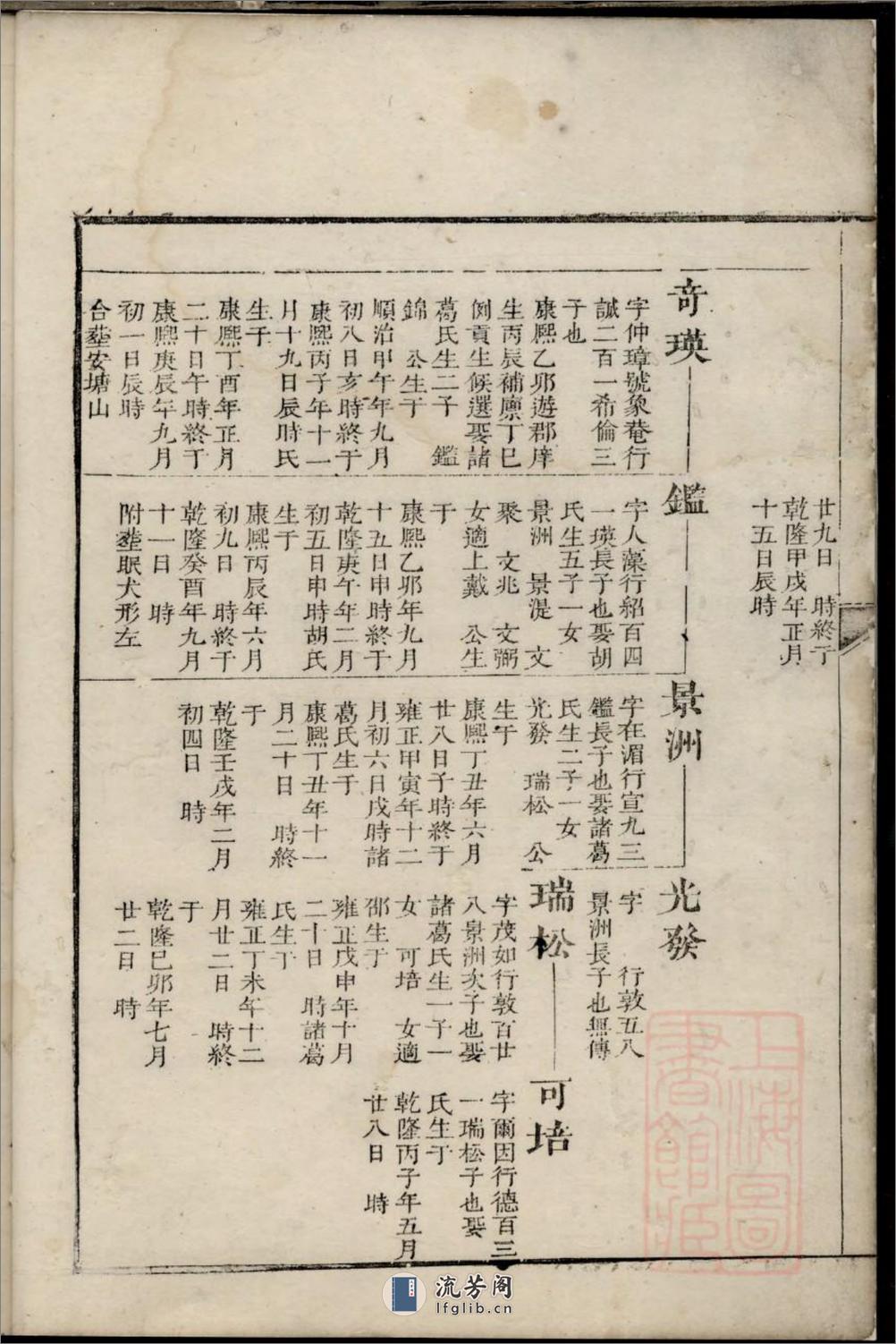 厚伦方氏图谱：共3卷 - 第6页预览图
