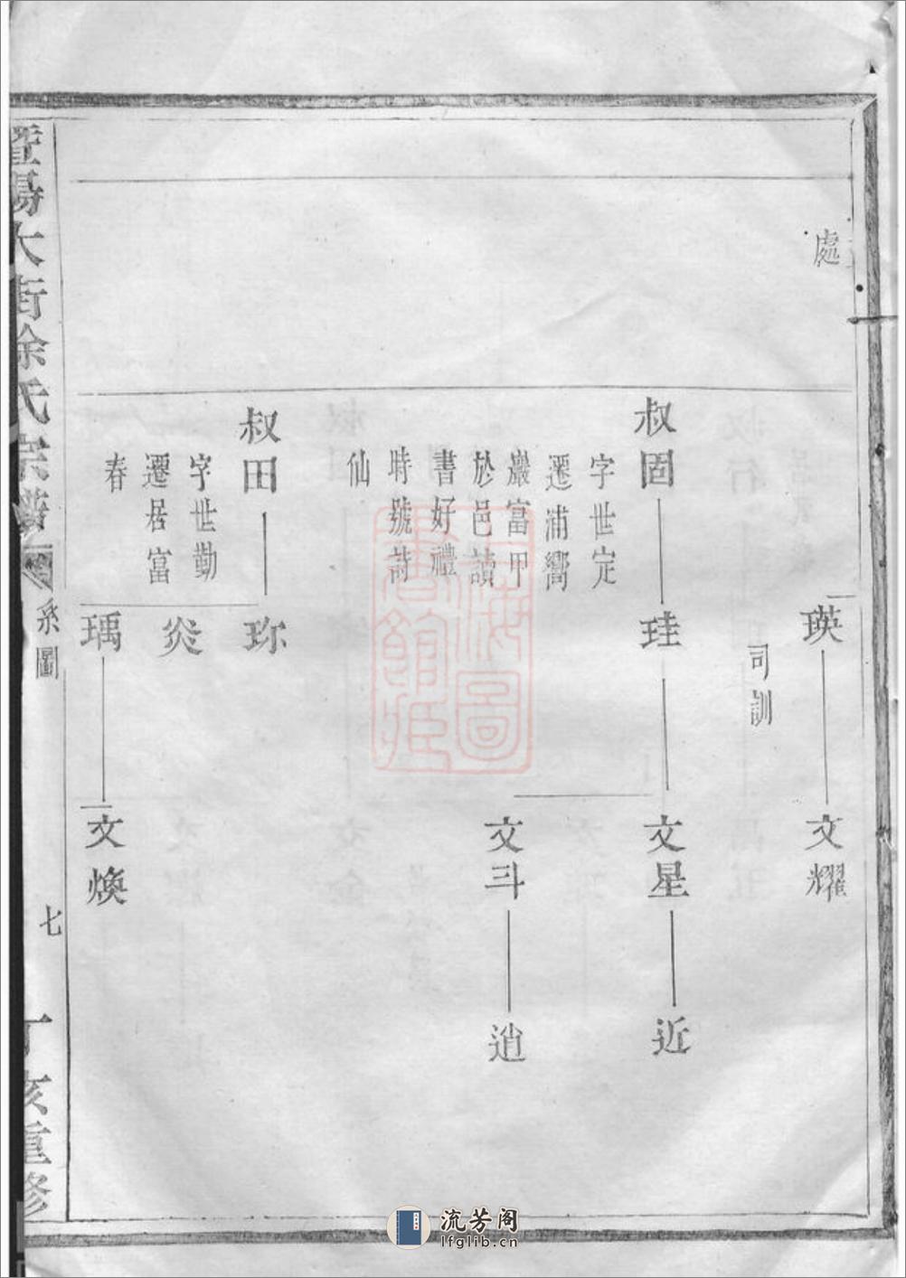 暨阳大街徐氏宗谱 - 第18页预览图