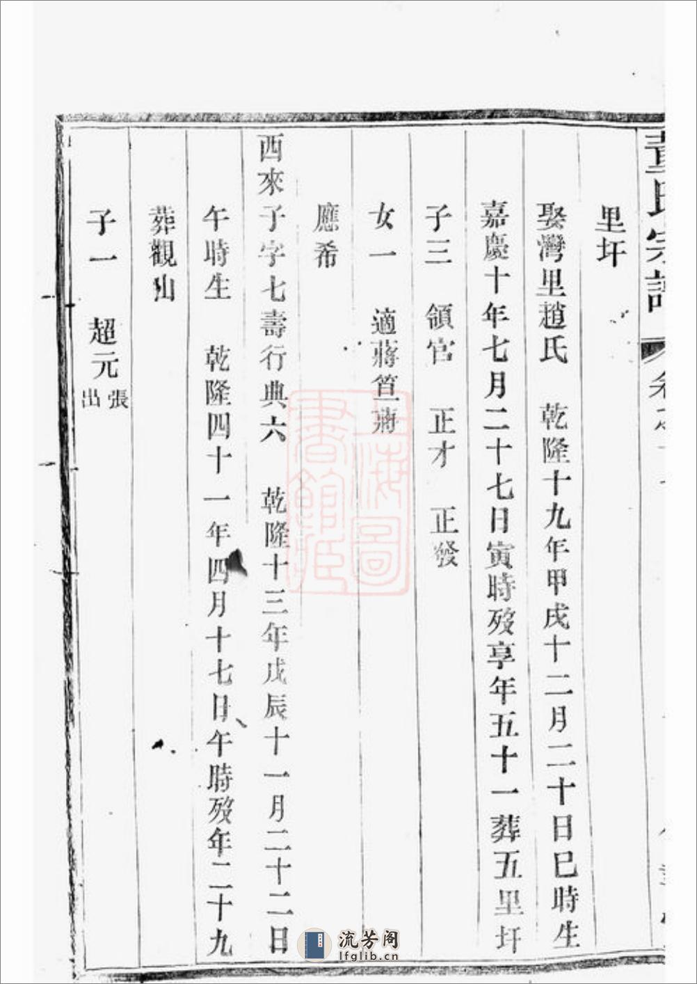 溧阳旧县董氏宗谱 - 第5页预览图