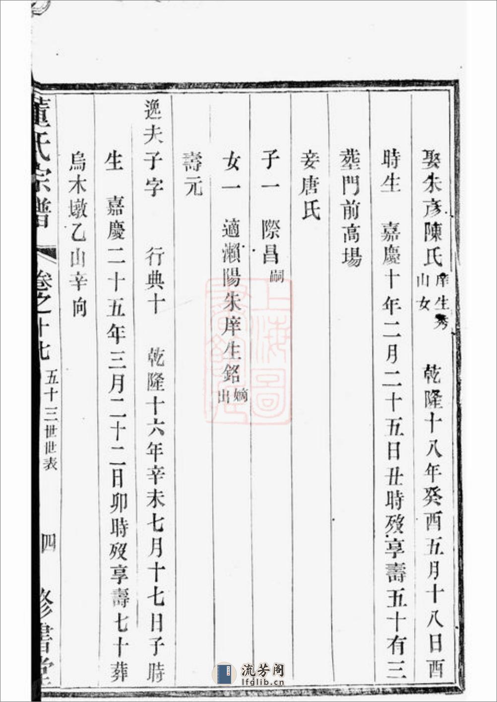 溧阳旧县董氏宗谱 - 第8页预览图