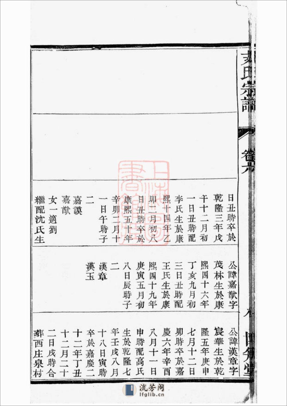 镇江支氏宗谱 - 第19页预览图
