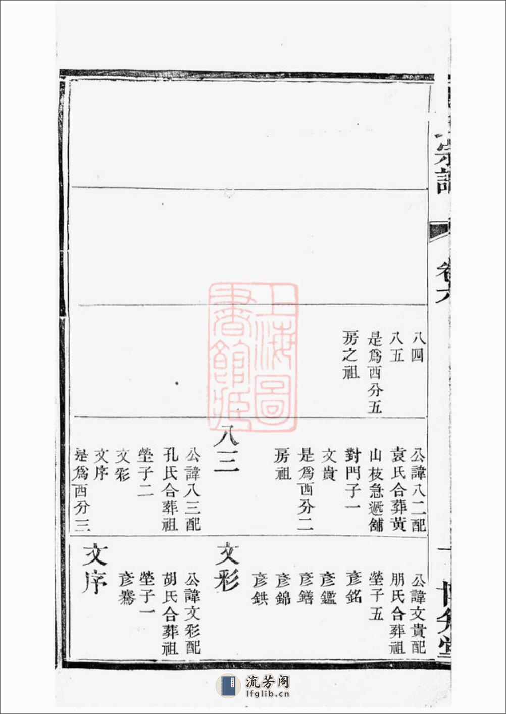 镇江支氏宗谱 - 第5页预览图