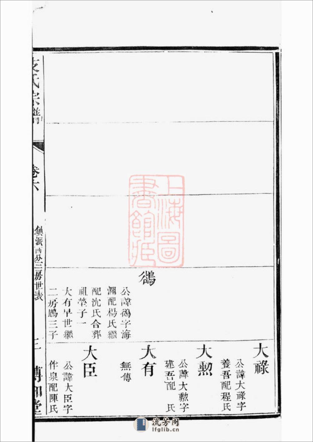 镇江支氏宗谱 - 第8页预览图