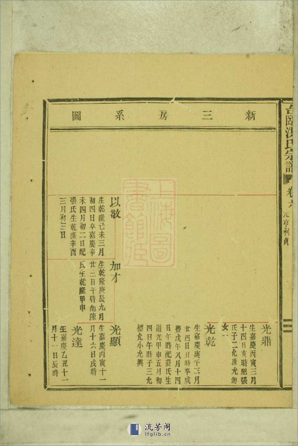 临海洪氏宗谱 - 第15页预览图