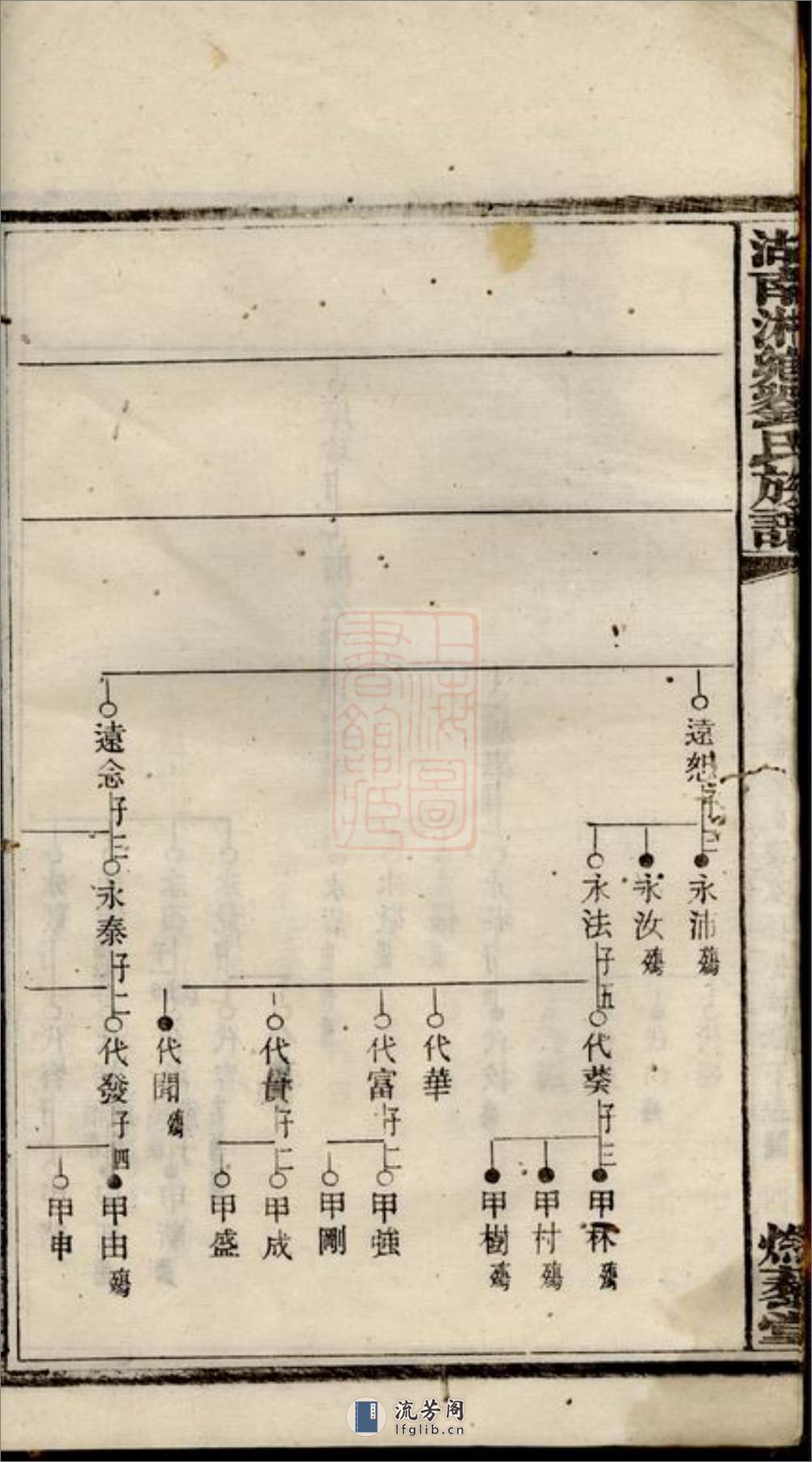 湖南湘乡窦溪刘氏十一修族谱：卷：[湘乡] - 第10页预览图