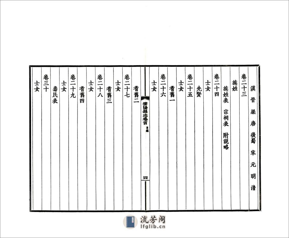 云阳县志（民国） - 第10页预览图