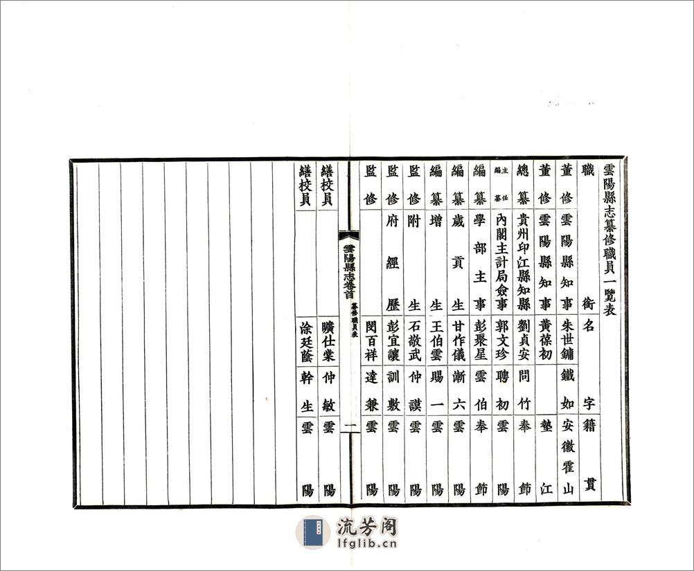 云阳县志（民国） - 第5页预览图