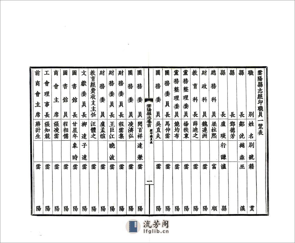 云阳县志（民国） - 第6页预览图