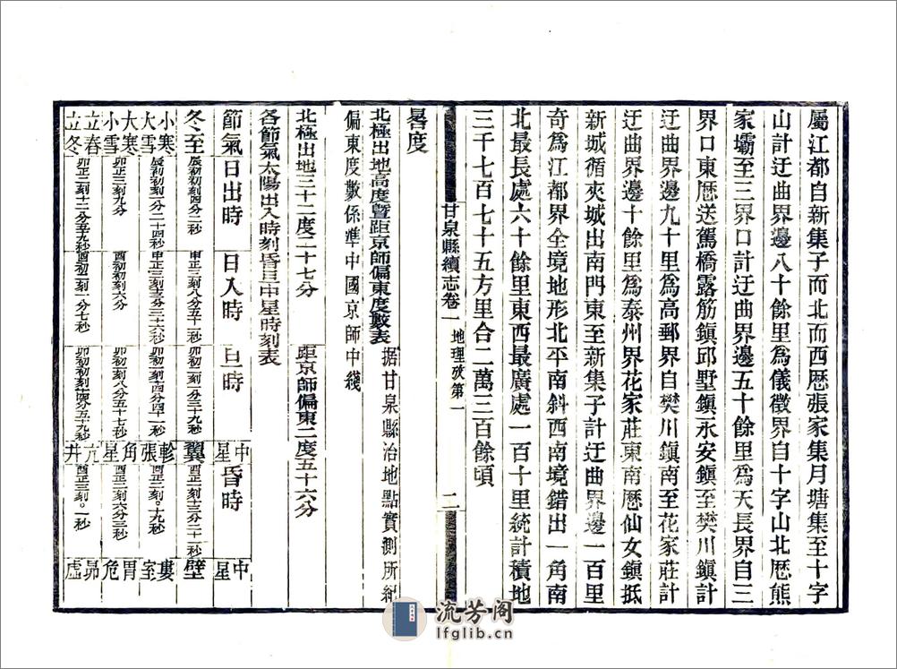 甘泉县续志（民国） - 第16页预览图