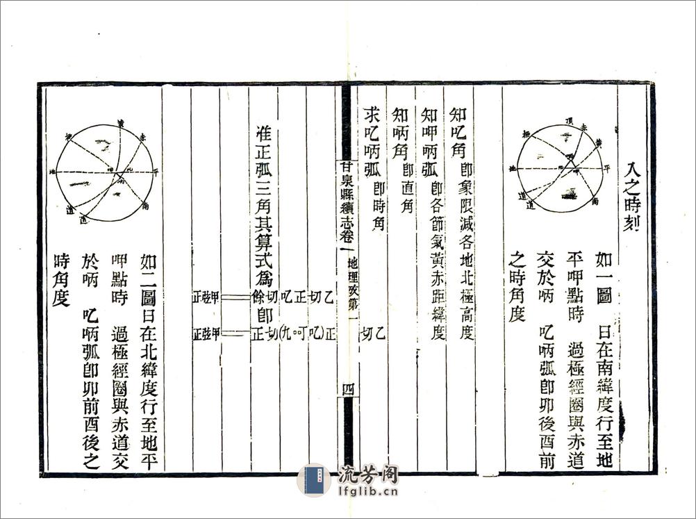 甘泉县续志（民国） - 第18页预览图