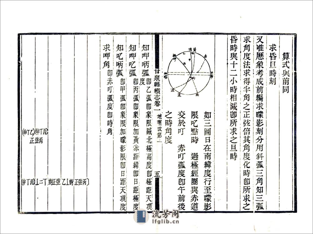 甘泉县续志（民国） - 第19页预览图