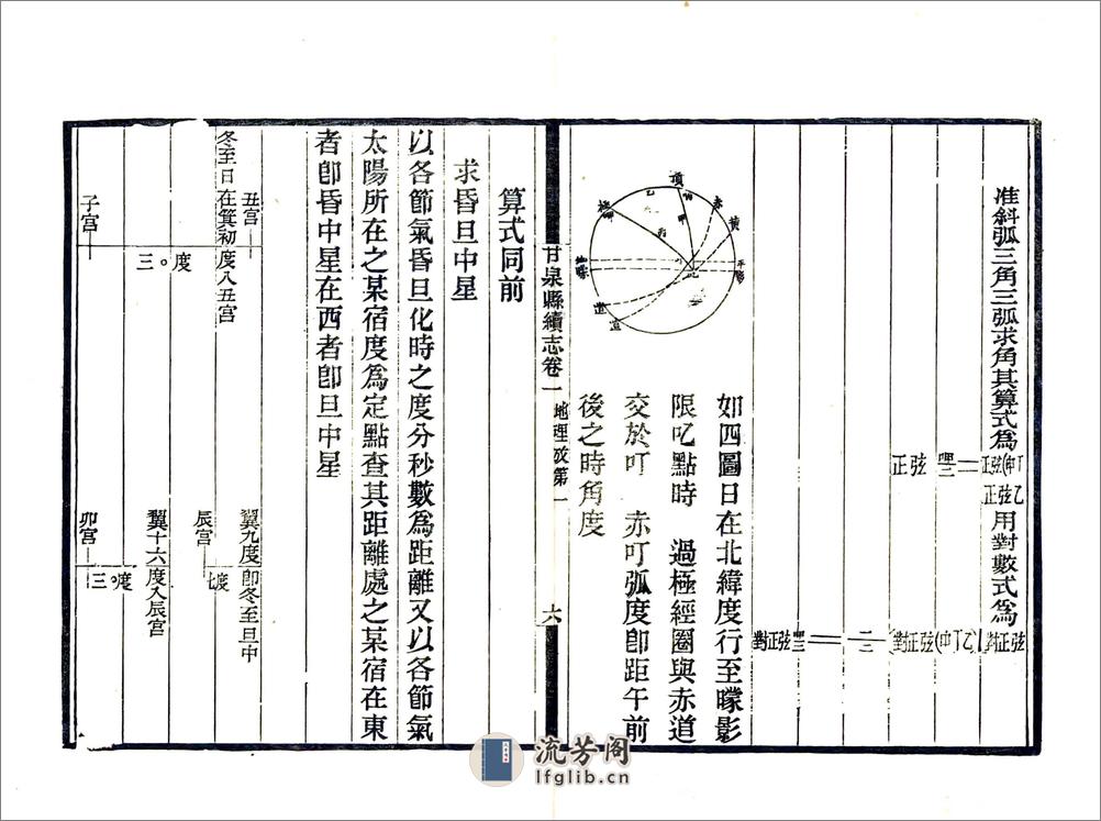 甘泉县续志（民国） - 第20页预览图