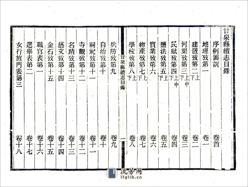 甘泉县续志（民国） - 第8页预览图