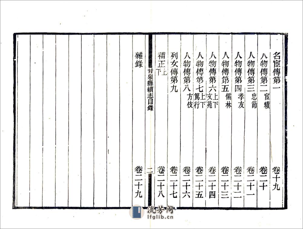 甘泉县续志（民国） - 第9页预览图