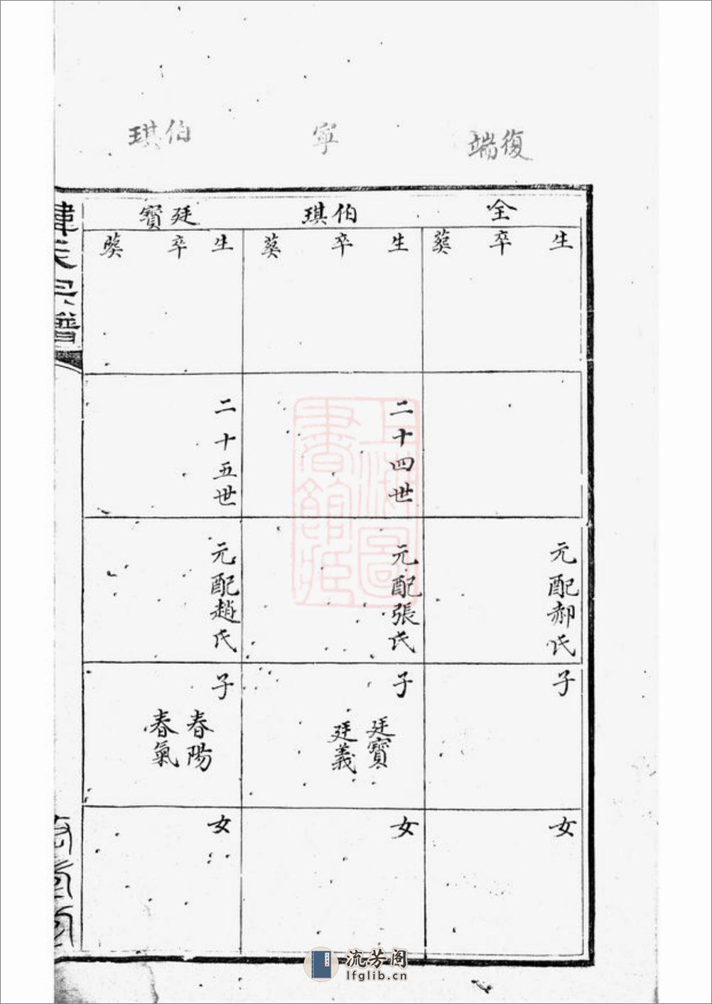 韩氏宗谱：不分卷：[汾阳] - 第10页预览图