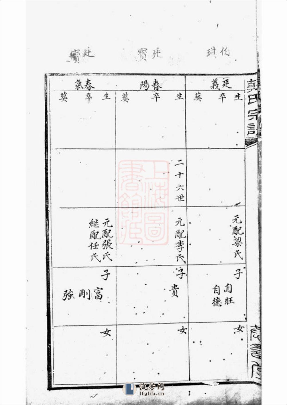 韩氏宗谱：不分卷：[汾阳] - 第11页预览图