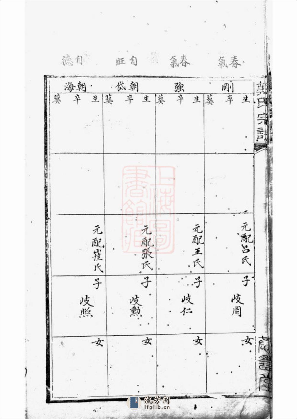 韩氏宗谱：不分卷：[汾阳] - 第13页预览图