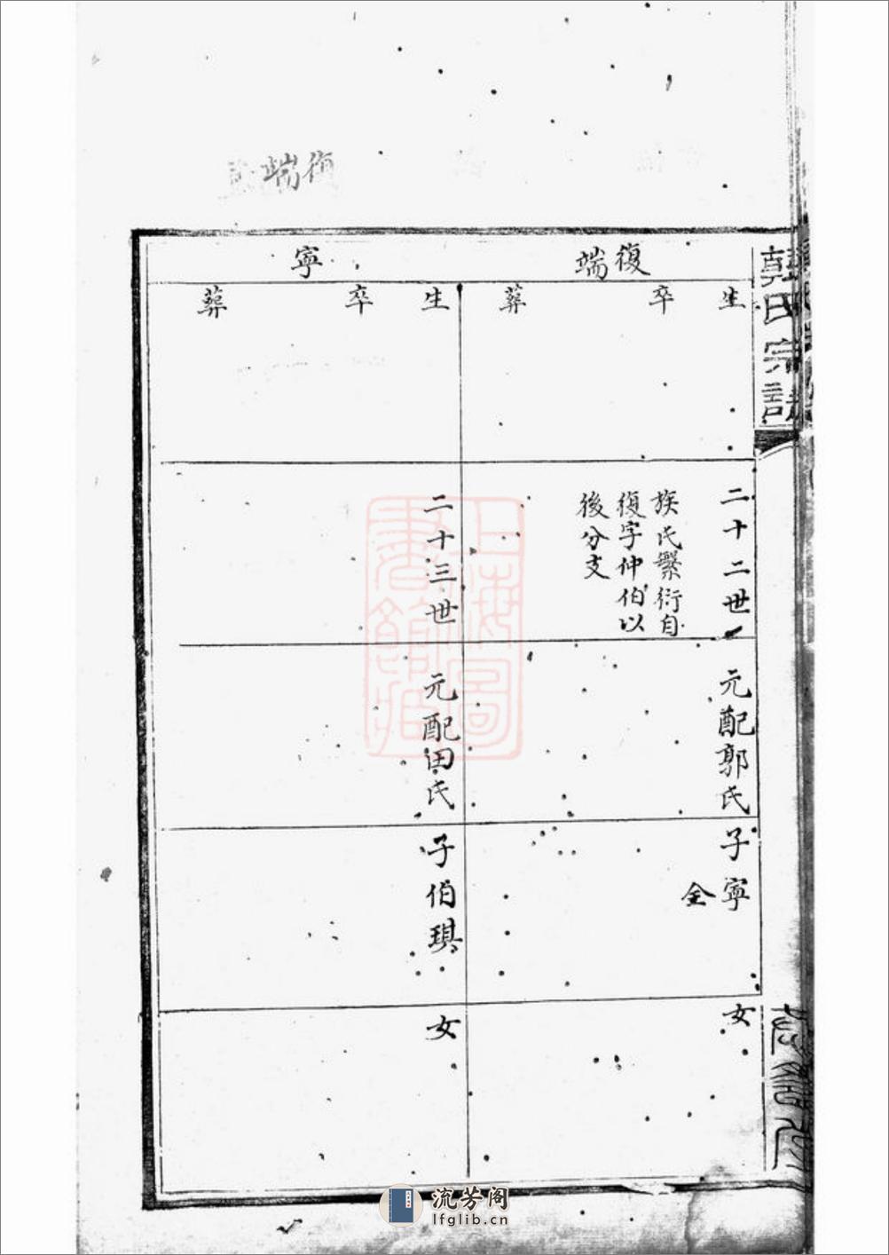 韩氏宗谱：不分卷：[汾阳] - 第15页预览图