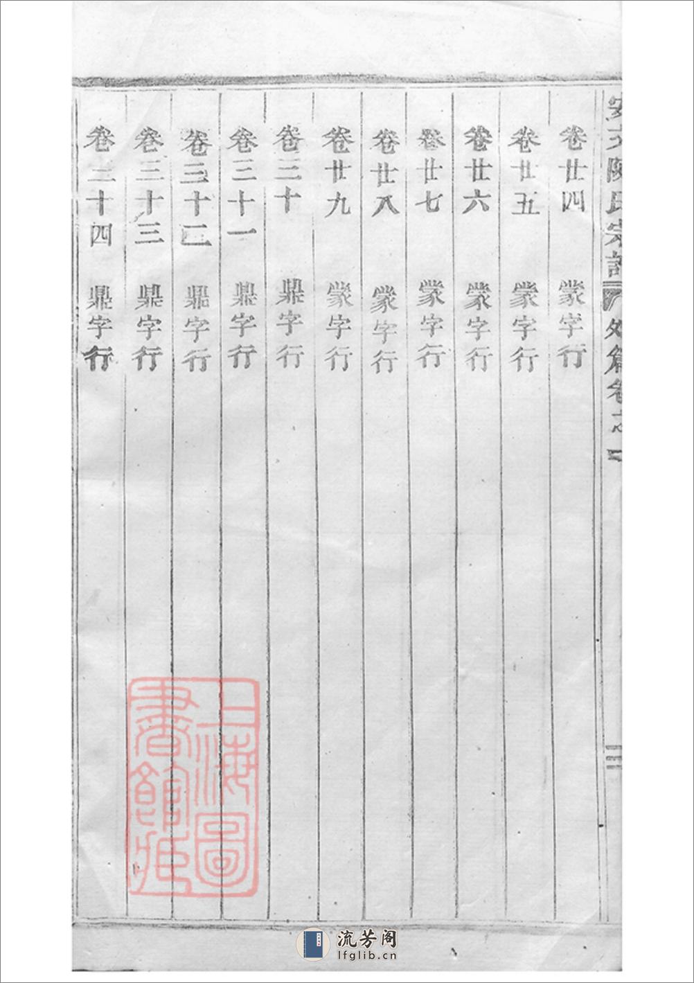 安文陈氏宗谱：外篇二十二卷，内篇五十五卷，首一卷：[东阳] - 第10页预览图