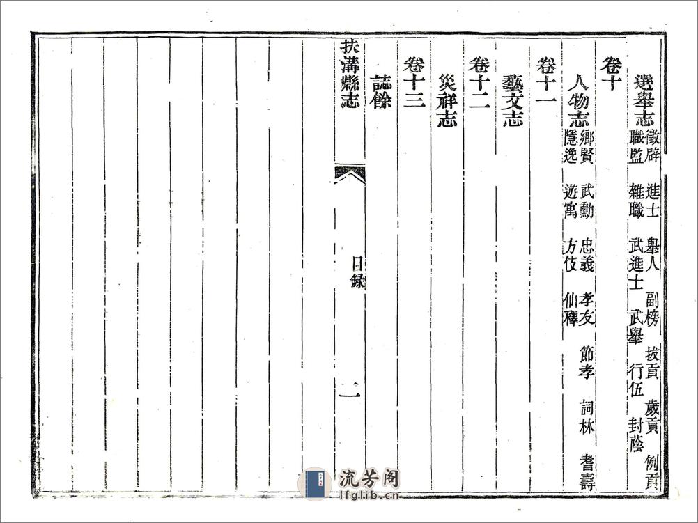 扶沟县志（道光） - 第17页预览图