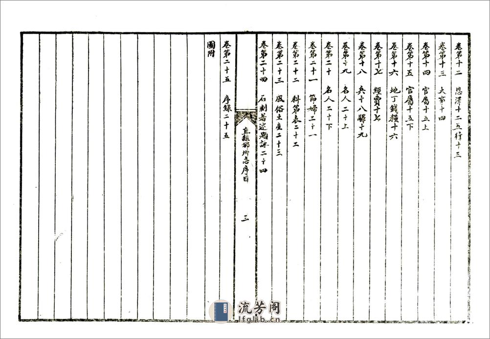 直隶邠州志（乾隆民国石印本） - 第7页预览图