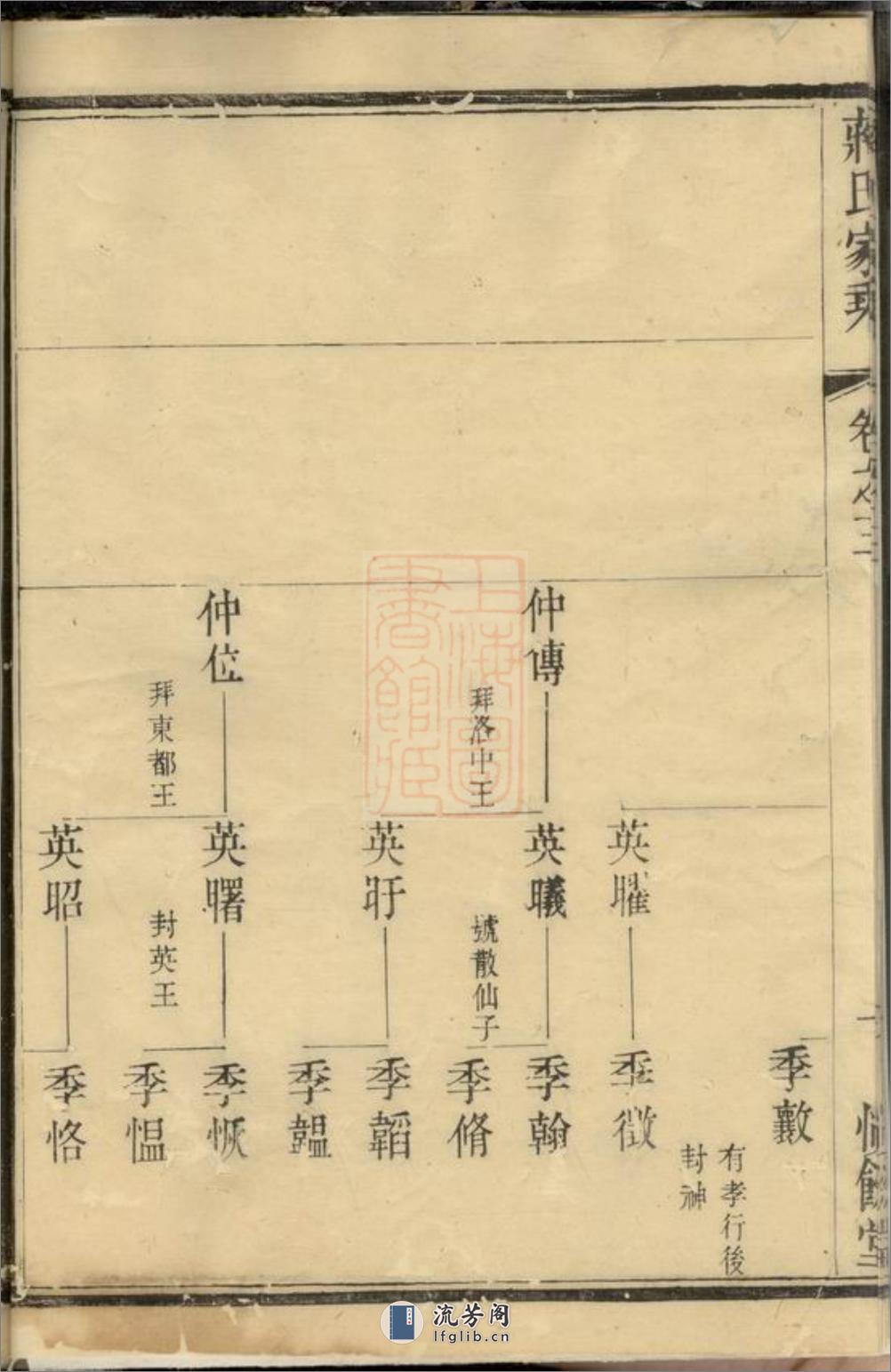 金沙下庄蒋氏家乘 - 第10页预览图