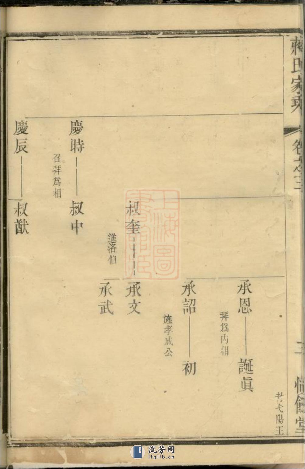 金沙下庄蒋氏家乘 - 第12页预览图