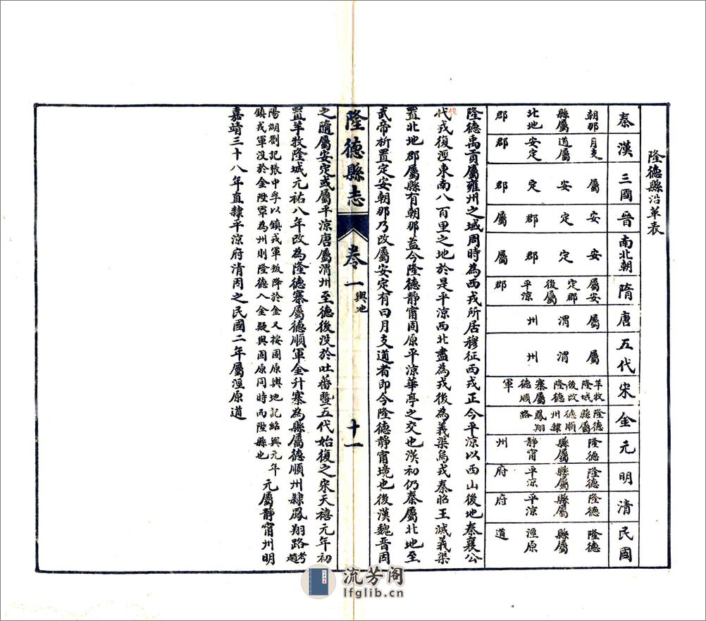 重修隆德县志（民国） - 第20页预览图