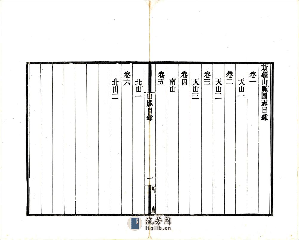 新疆山脉志（宣统） - 第3页预览图