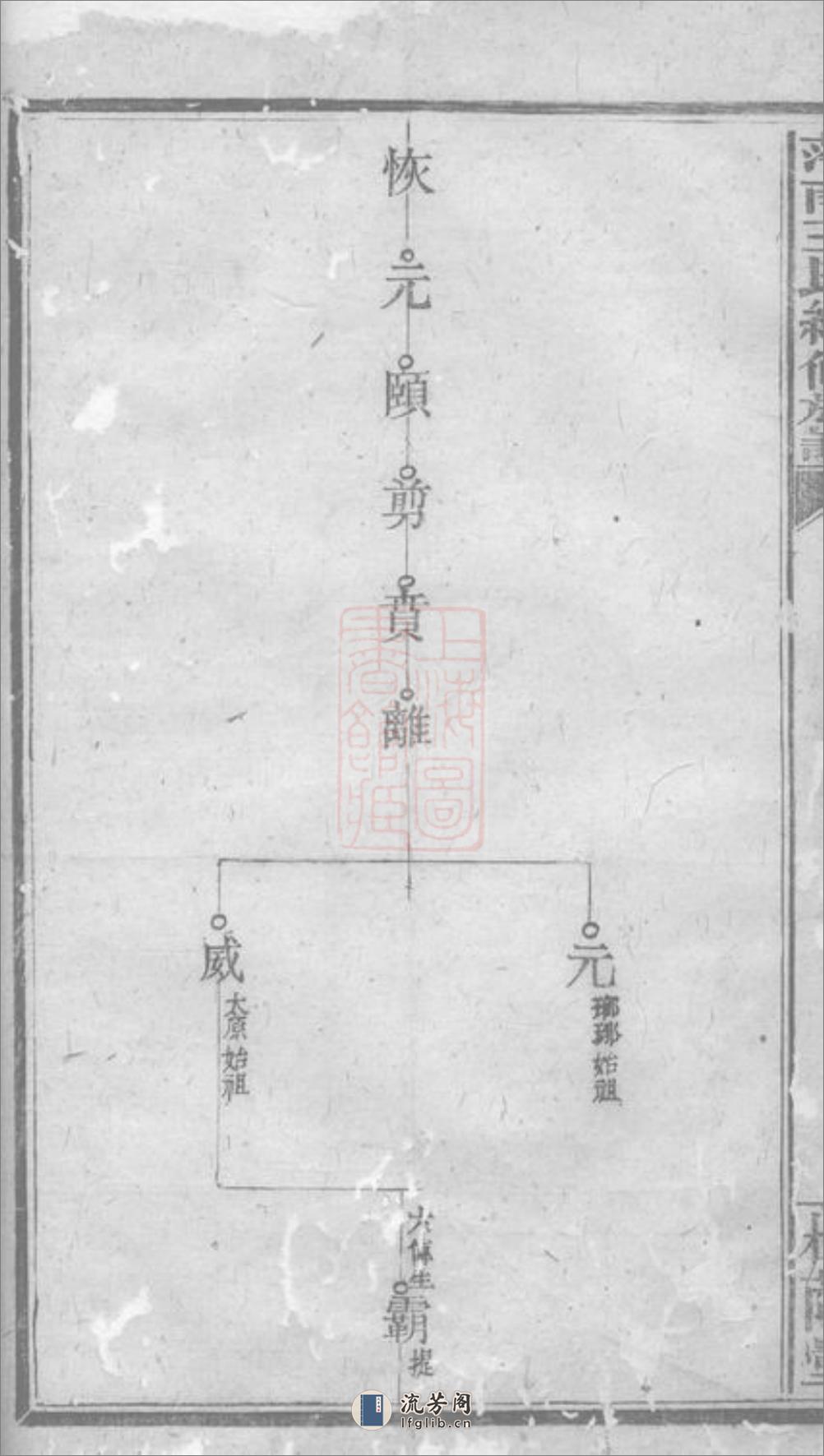 萍南王氏续修族谱：不分卷：[萍乡] - 第11页预览图