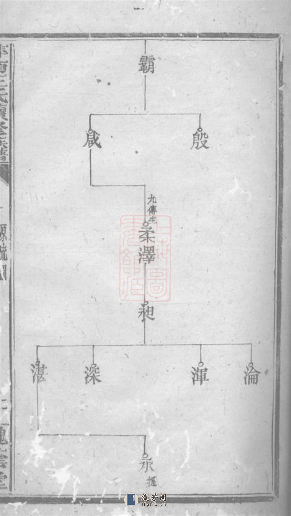 萍南王氏续修族谱：不分卷：[萍乡] - 第12页预览图