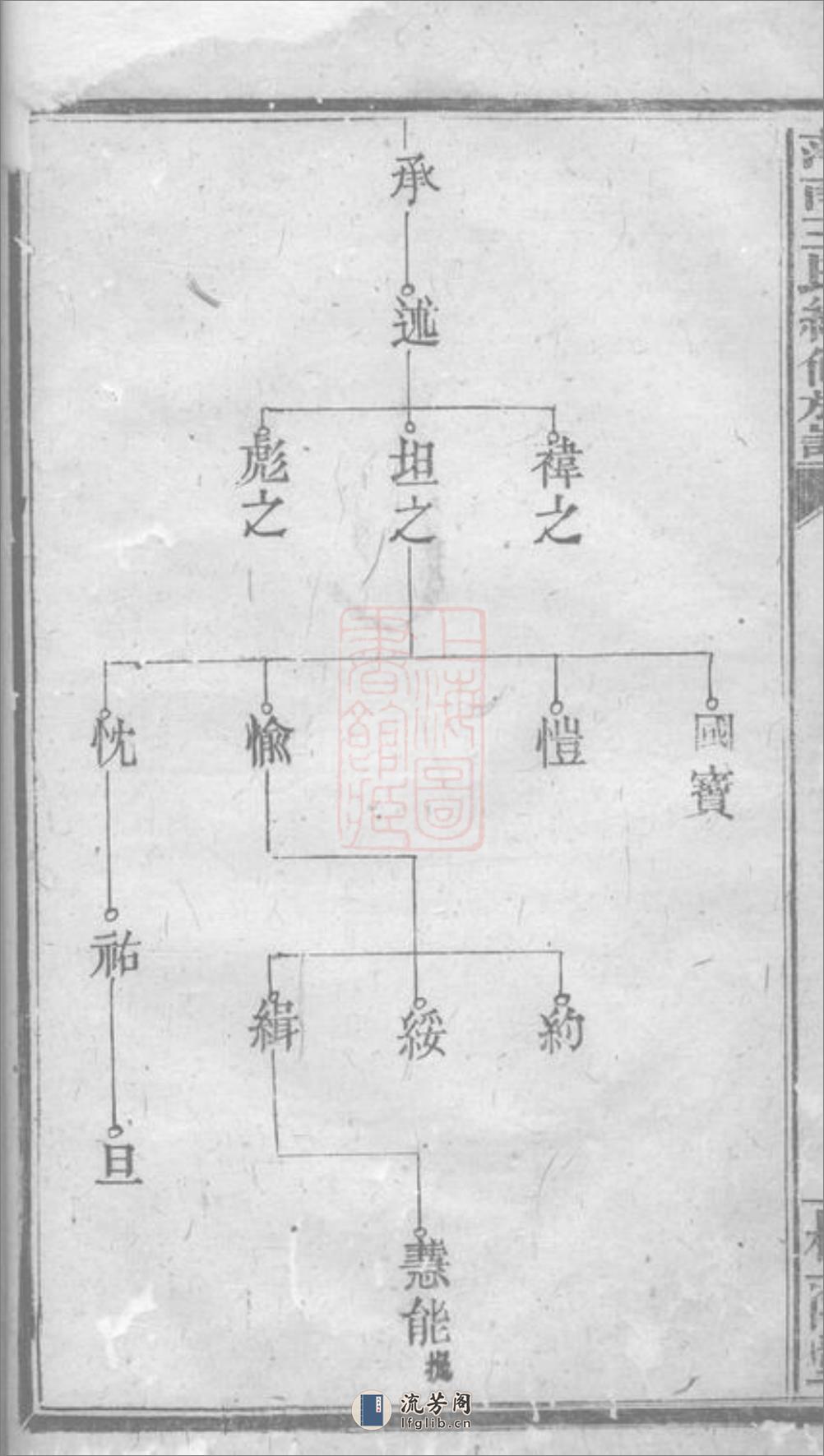 萍南王氏续修族谱：不分卷：[萍乡] - 第13页预览图
