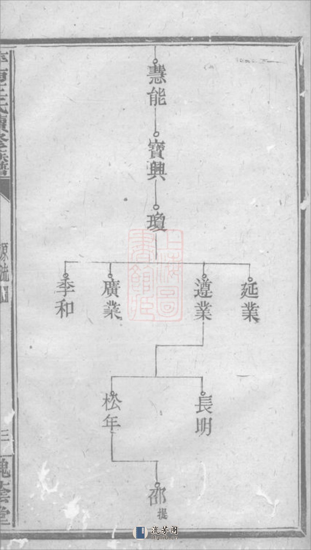 萍南王氏续修族谱：不分卷：[萍乡] - 第14页预览图