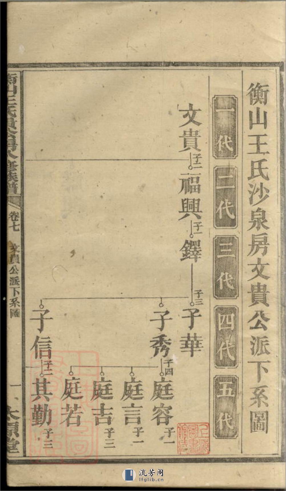 衡山王氏贵公房八修族谱：十二卷：[湖南衡山] - 第3页预览图