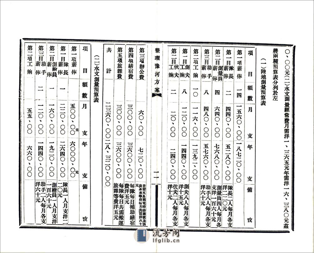 整理豫河方案（民国） - 第20页预览图