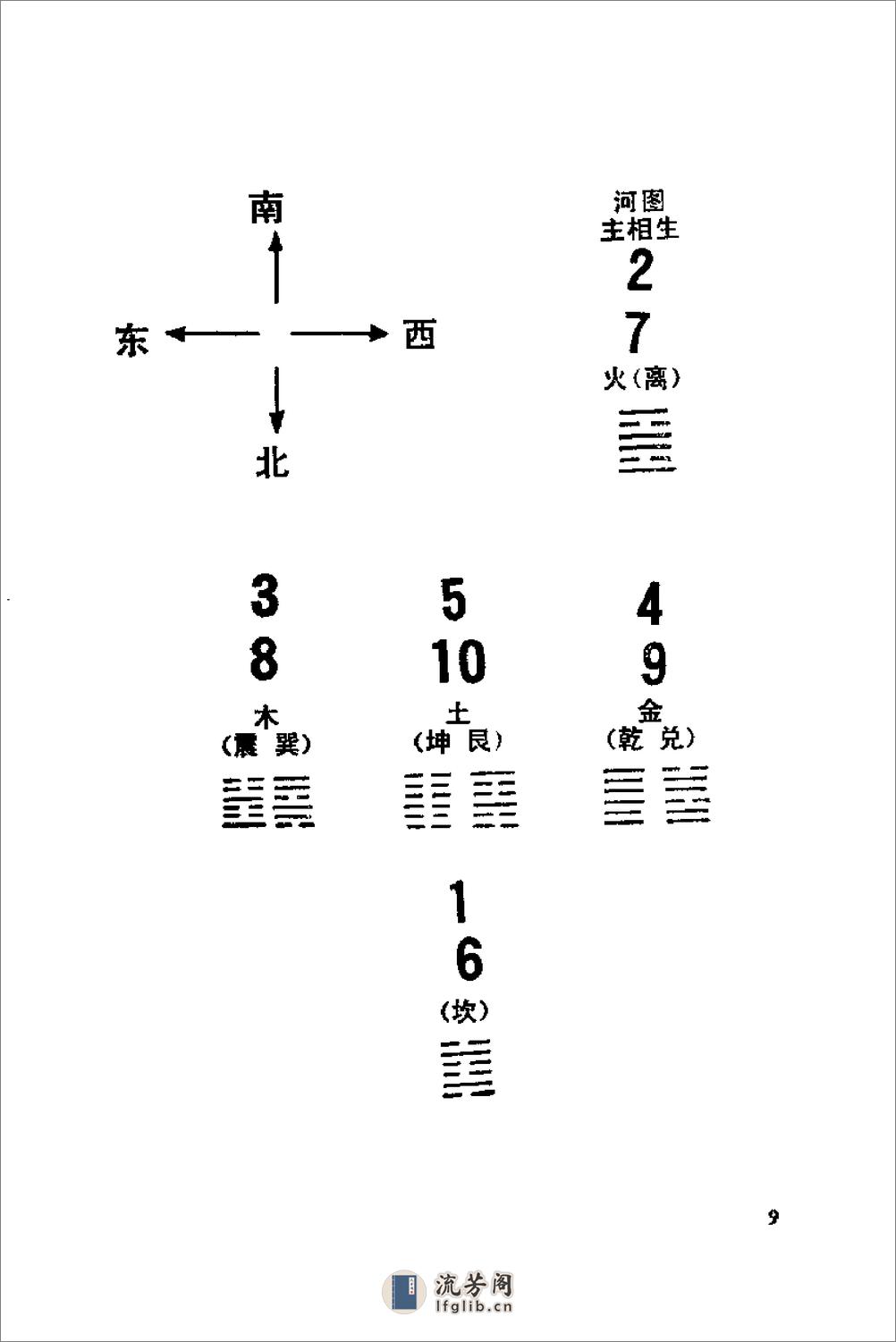 [人体生命数字功].石凤芝 - 第9页预览图