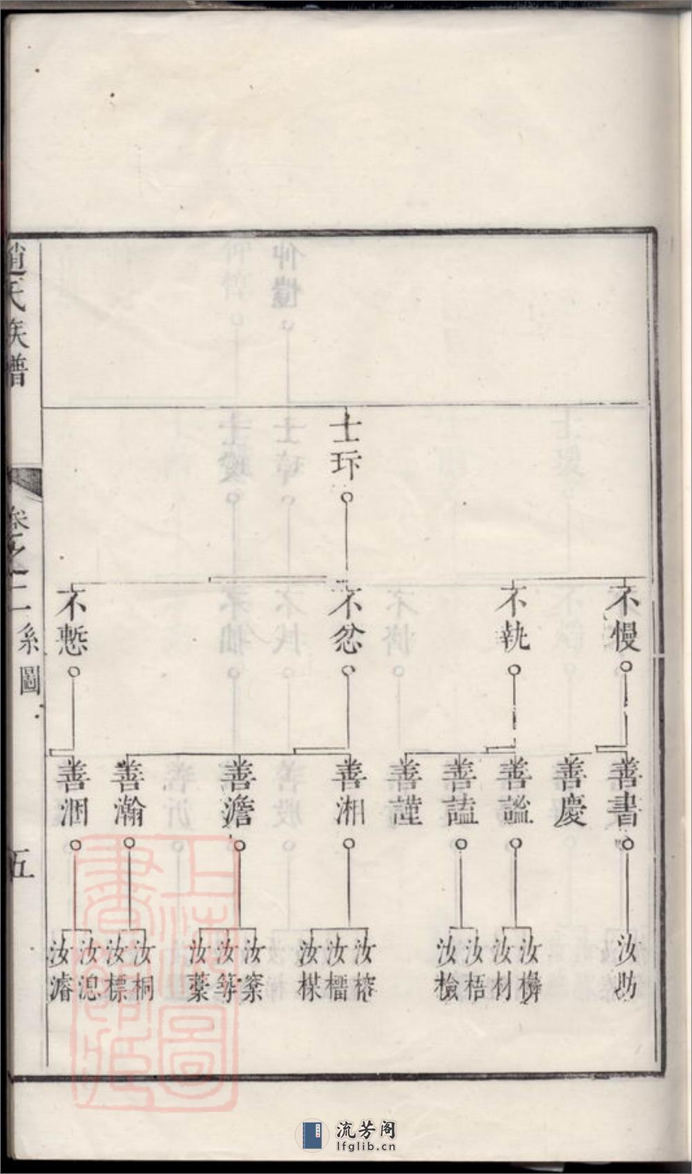 古润洪溪赵氏重修族谱：六卷：[丹徒] - 第10页预览图