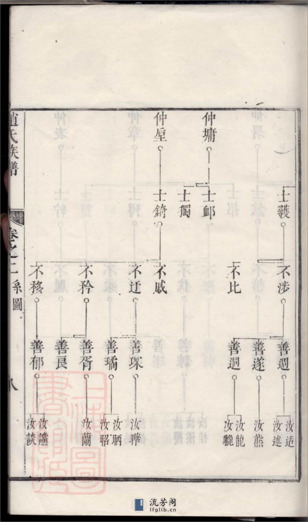 古润洪溪赵氏重修族谱：六卷：[丹徒] - 第16页预览图