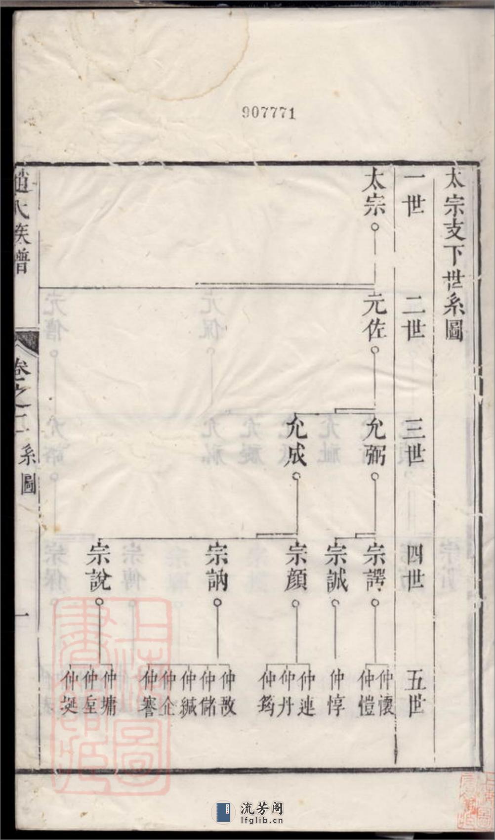 古润洪溪赵氏重修族谱：六卷：[丹徒] - 第2页预览图