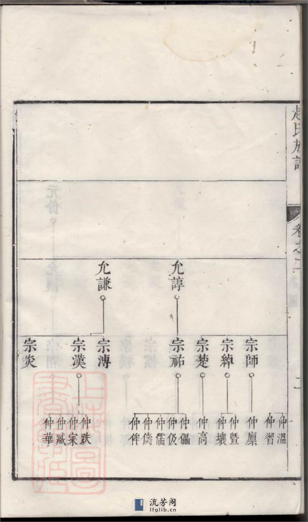 古润洪溪赵氏重修族谱：六卷：[丹徒] - 第5页预览图