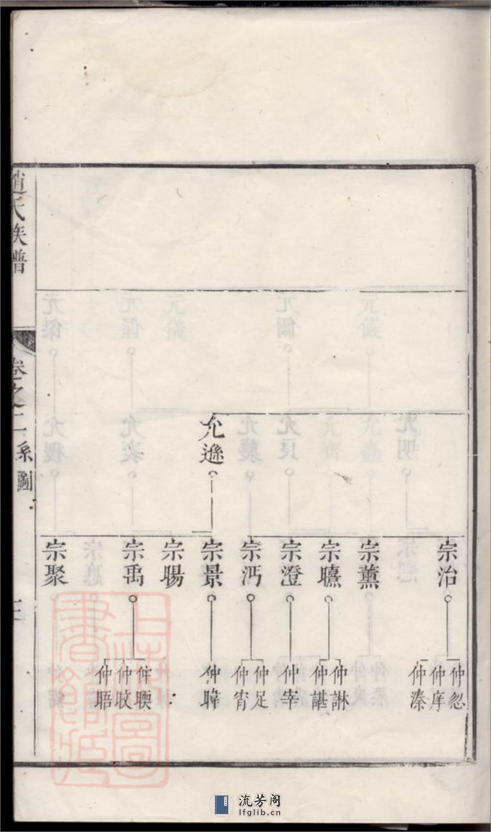 古润洪溪赵氏重修族谱：六卷：[丹徒] - 第6页预览图